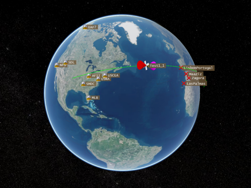 Simulation model of a satellite's flight path around Earth.